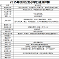 2015年杭州公办小学口碑点评榜