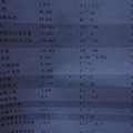 血常规定义是什么？准妈妈们要仔细数据呀