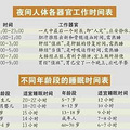 一张睡眠时间表, 看看你的孩子睡够了没?

 