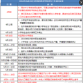 2016升学季来啦，学校怎么选？哪家学校好？看这里