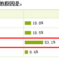 【亲子互动】你家宝宝接种过哪些疫苗呢？费用多少？