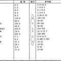 贫血要不要去看医生 这是一个抉择！