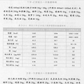 触目惊心?中国孩子竟然这么缺维D！看看你家中招了吗？_5