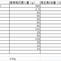 触目惊心?中国孩子竟然这么缺维D！看看你家中招了吗？_3