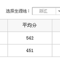 2016浙工大之江学院分数线 浙工大之江学院历年分数线_1
