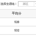2016浙工大之江学院分数线 浙工大之江学院历年分数线_0