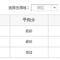 2016浙工大之江学院分数线 浙工大之江学院历年分数线_3