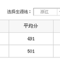2016浙工大之江学院分数线 浙工大之江学院历年分数线_2