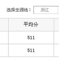 2016浙工大之江学院分数线 浙工大之江学院历年分数线_4