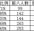 杭州升学丨如何直升热门学区优质公办？西湖区小学直升公办初中_0