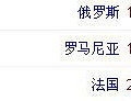 #单身畅聊欧洲杯#今晚的三场比赛，你更看好哪支球队呢？