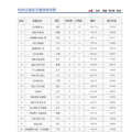 7月4日：杭州主城区成交188套 预定30套
