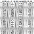 2016СѧУ¼ȡ_0