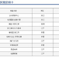 楼市"中考"后放暑假，杭州市区周成交4053套