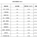 杭州楼市9月成交TOP10，限购会导致迅速“降温”吗？_2