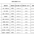杭州楼市9月成交TOP10，限购会导致迅速“降温”吗？_1