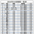 二婚有婚假吗 再婚与初婚的法律待遇有何不同_1