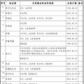 中国与127个国家缔结免签协定 看看都有哪些？_2
