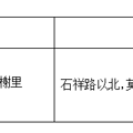 小学划分区域之拱墅区楼盘推荐_3