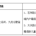 小学划分区域之拱墅区楼盘推荐_1