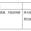 小学划分区域之拱墅区楼盘推荐_2