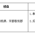 小学划分区域之拱墅区楼盘推荐_5