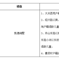 小学划分区域之拱墅区楼盘推荐_4