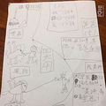 一对可爱的小姐妹令人捧腹的“养狗计划书”
