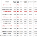 2016年11月杭州楼市大事件搜罗_0