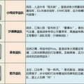 你居然是这样的中国好声音？CR师王争霸赛爆笑解读_3
