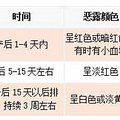 想要产后恢复好，新妈排恶露很重要！_2