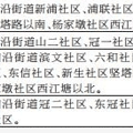 2017年杭州滨江区小学报名招生攻略，滨江区小学学区划分已公布