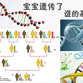 女儿像妈妈好吗？遗传基因很关键哦~