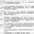 6.9万考生已录取！未录取的来看这33所院校预估线！_3