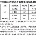 6.9万考生已录取！未录取的来看这33所院校预估线！_2