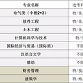 6.9万考生已录取！未录取的来看这33所院校预估线！_0