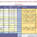 6.9万考生已录取！未录取的来看这33所院校预估线！_1