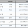 新学期，杭城这些学校来了新校长，你都认识吗？_5