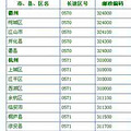 杭州邮编查询_杭州邮编是多少_杭州邮编一览-杭州19楼