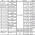 杭州新能源汽车不限行_1