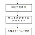 杭州房产评估流程（附图）
