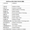 2018TimesѧTOP100_5