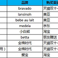 【母婴众测】+也来说说我日亚/美亚/淘宝 来的那些个母婴用品_3