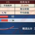 澳星早场高赔开挂命中！！晚场继续延续强势！！