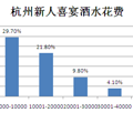 搭建一座完美的喜酒金字塔_0