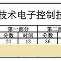 第一第一第一，首届杭州市通用技术电子控制技术竞赛杭高钟情第一_4