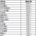 注意！这款手机病毒大面积爆发，华为、小米等均受影响，2000_5