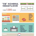 中国便利店赚钱或亏本的原因都在这里_2