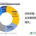 中国便利店赚钱或亏本的原因都在这里_0