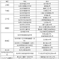 少年们，中考加油！脚踩前八，手撕前三！